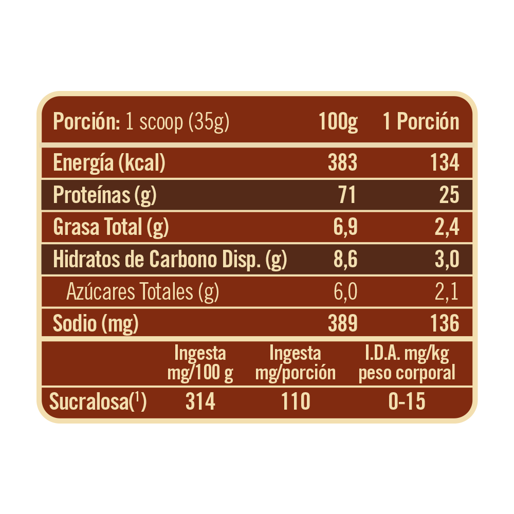 Twenty's Whey Protein Chocolate Milkshake